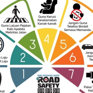 Islam Tuntut Kepatuhan Peraturan Jalan Raya Demi Keselamatan Nyawa