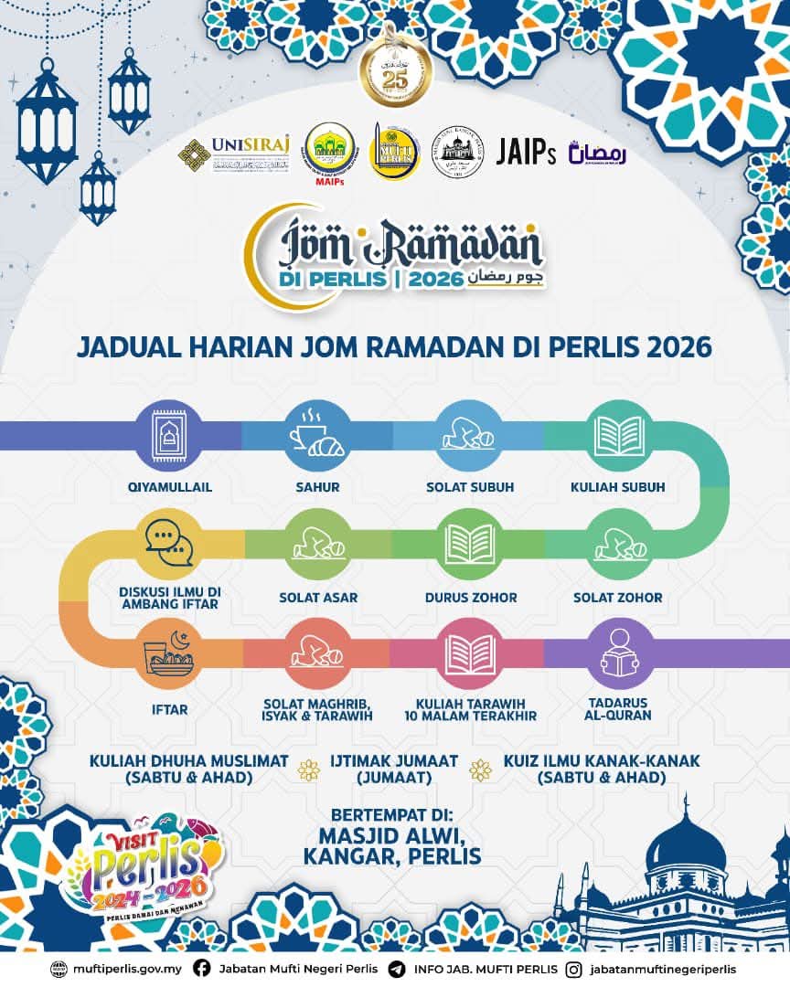 Puasa Bukan Sekadar Tahan Lapar, Tetapi Menjana Takwa