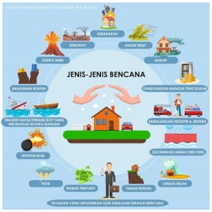 Zakat Kepada Mangsa Bencana
