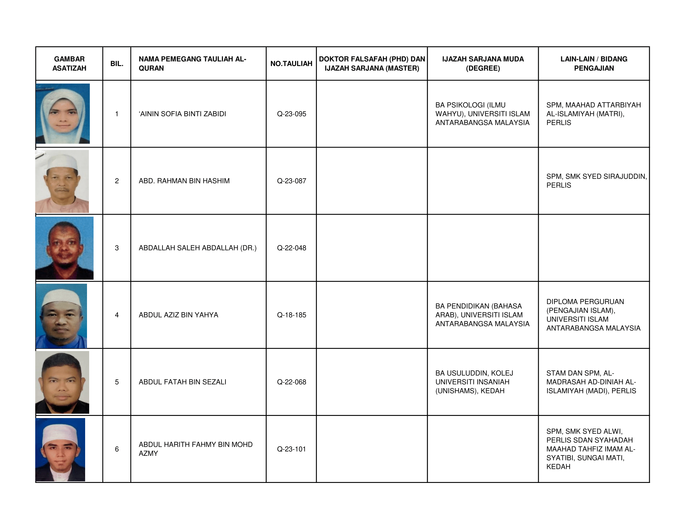 Senarai_Pemegang_Tauliah_Mengajar_Al-Quran_Negeri_Perlis_2026_-2030-01.png