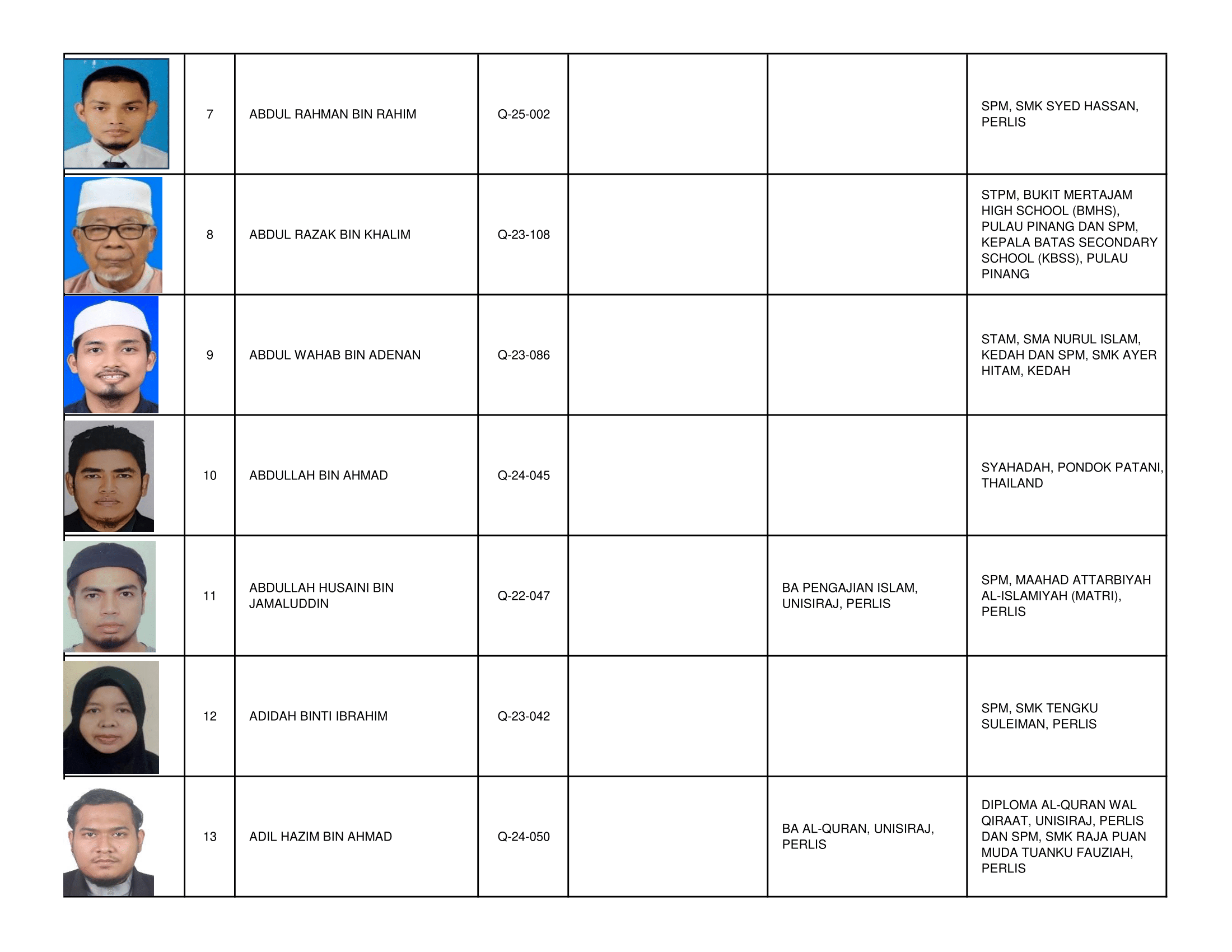 Senarai_Pemegang_Tauliah_Mengajar_Al-Quran_Negeri_Perlis_2026_-2030-02.png