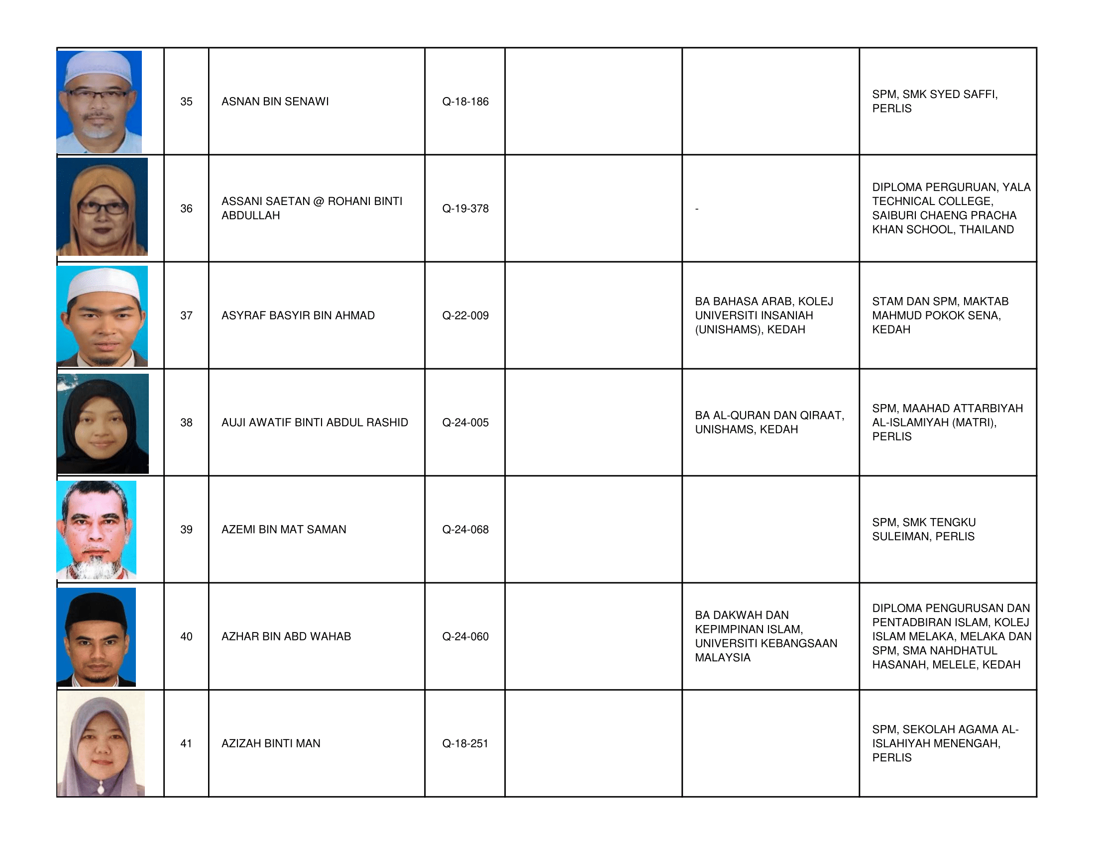 Senarai_Pemegang_Tauliah_Mengajar_Al-Quran_Negeri_Perlis_2026_-2030-06.png