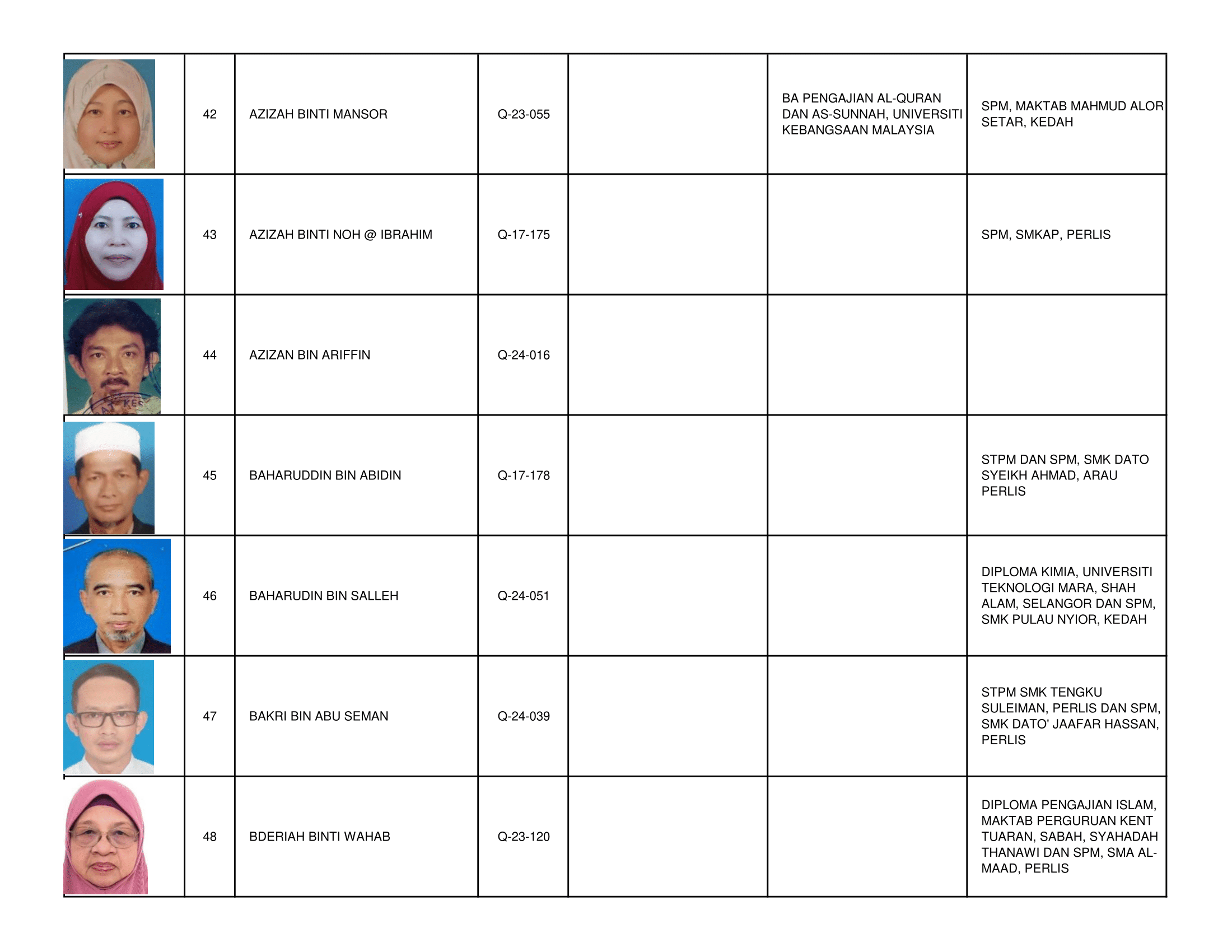 Senarai_Pemegang_Tauliah_Mengajar_Al-Quran_Negeri_Perlis_2026_-2030-07.png