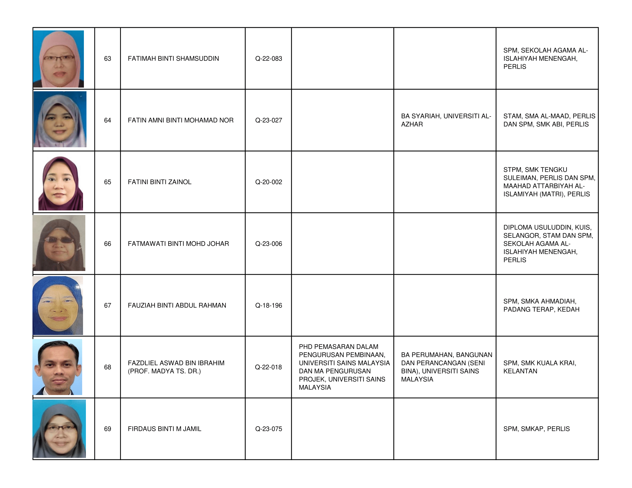 Senarai_Pemegang_Tauliah_Mengajar_Al-Quran_Negeri_Perlis_2026_-2030-10.png