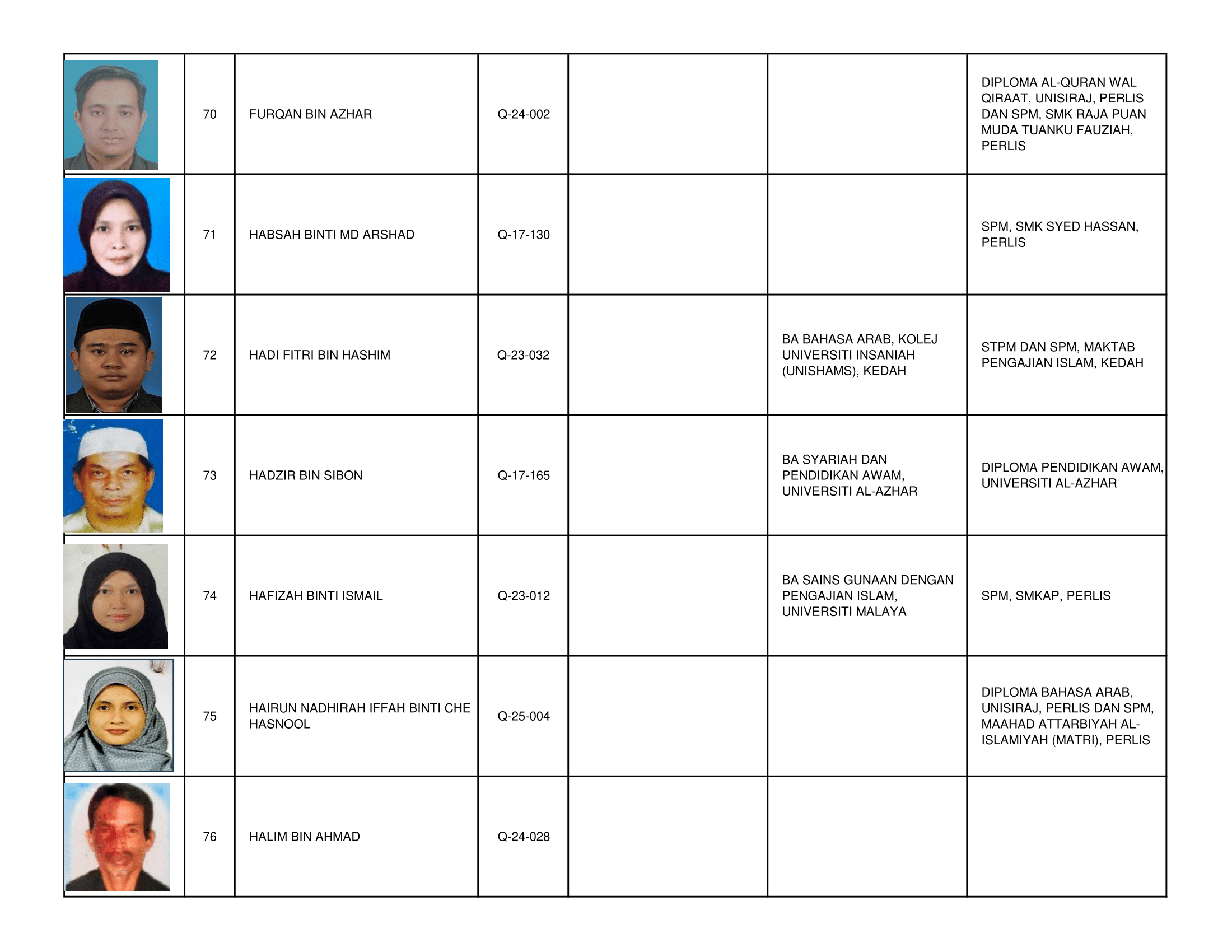 Senarai_Pemegang_Tauliah_Mengajar_Al-Quran_Negeri_Perlis_2026_-2030-11.png