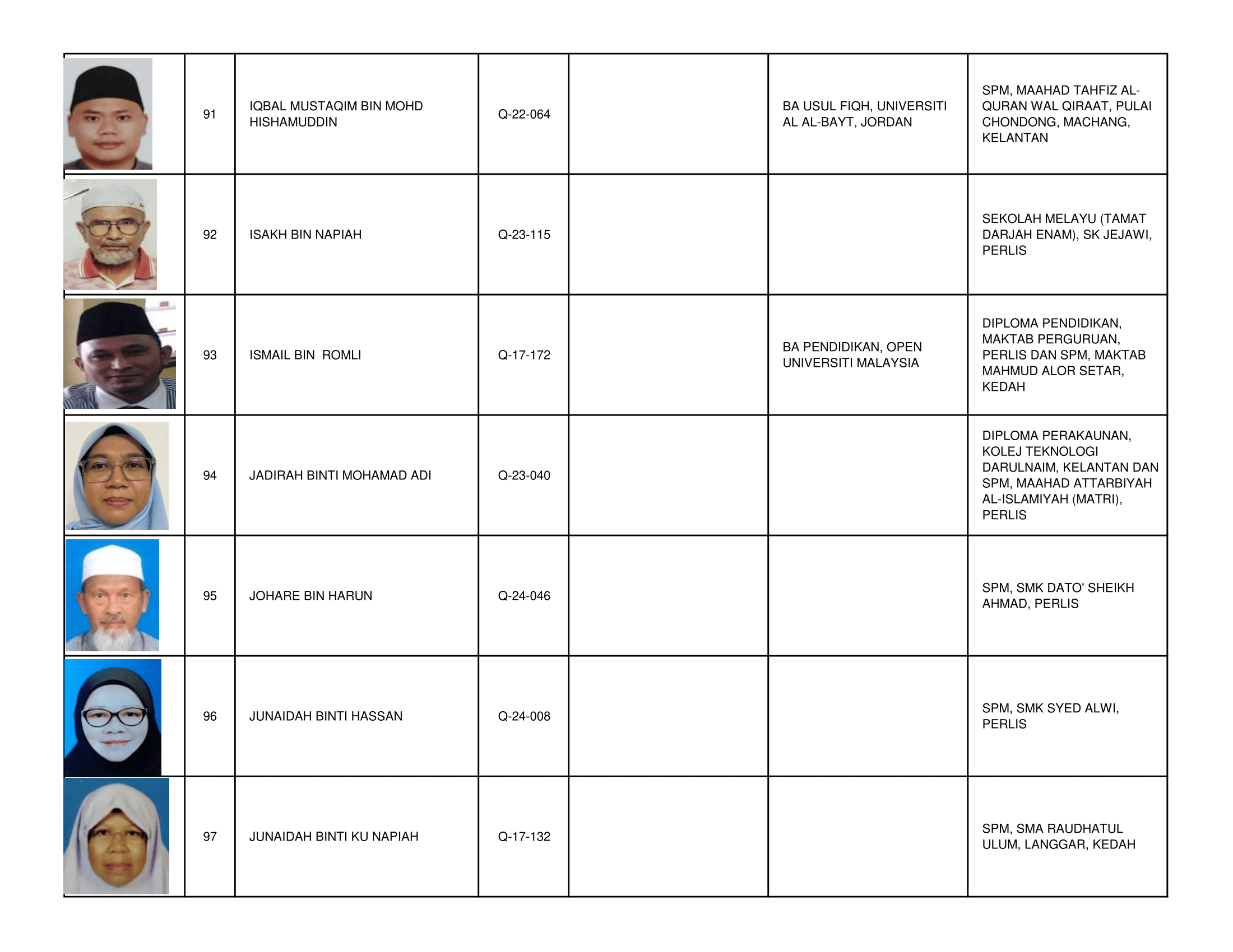 Senarai_Pemegang_Tauliah_Mengajar_Al-Quran_Negeri_Perlis_2026_-2030-14.png