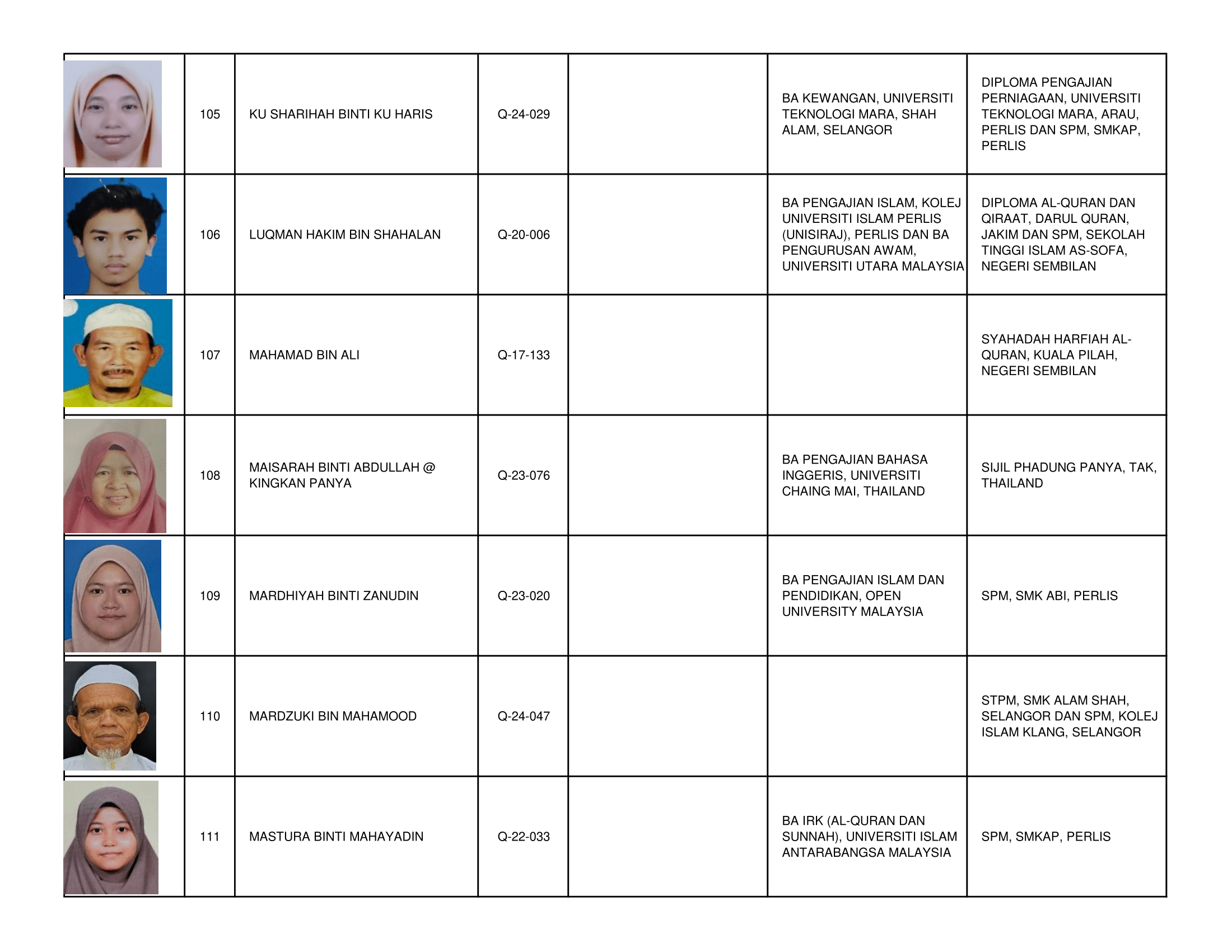 Senarai_Pemegang_Tauliah_Mengajar_Al-Quran_Negeri_Perlis_2026_-2030-16.png