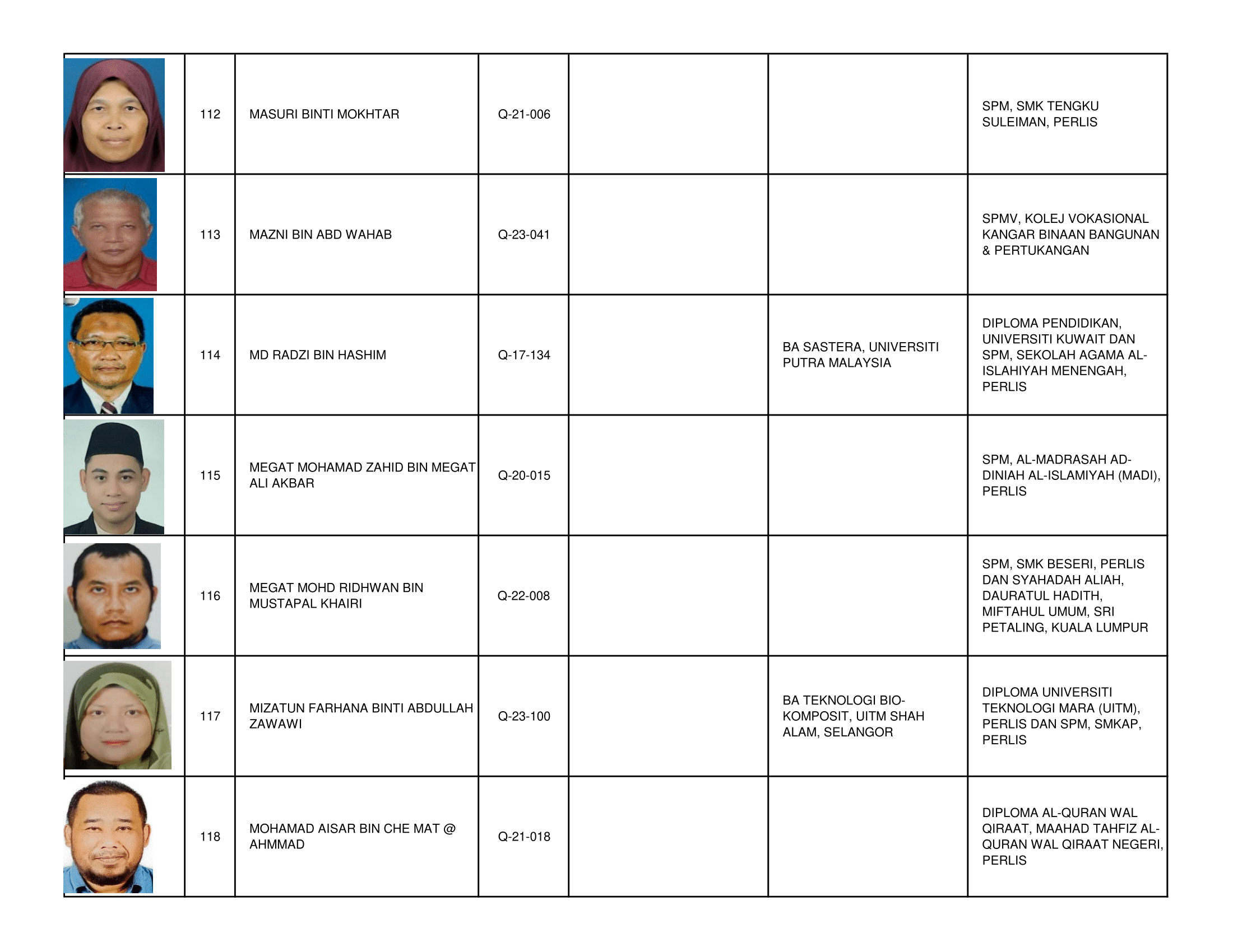 Senarai_Pemegang_Tauliah_Mengajar_Al-Quran_Negeri_Perlis_2026_-2030-17.png