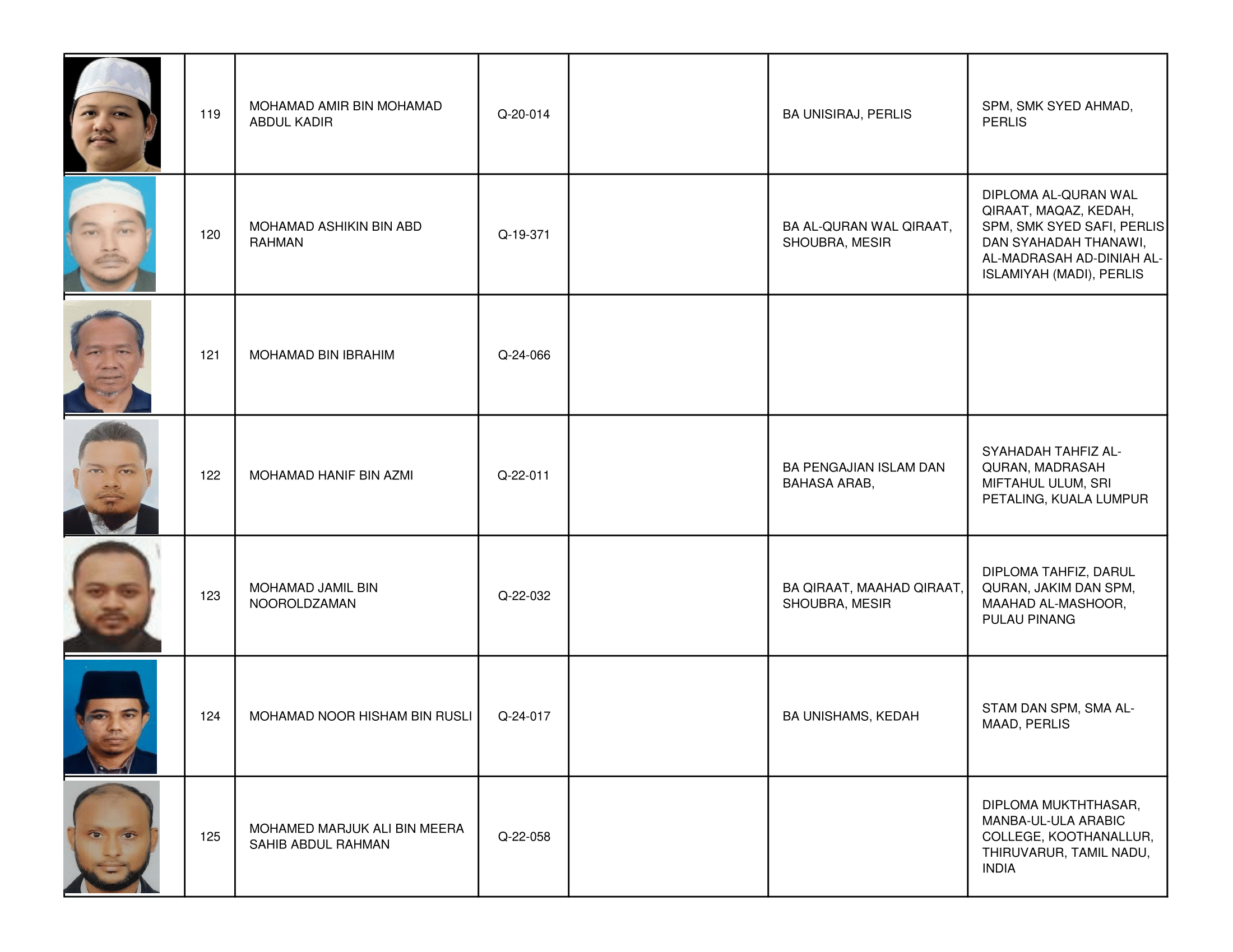 Senarai_Pemegang_Tauliah_Mengajar_Al-Quran_Negeri_Perlis_2026_-2030-18.png