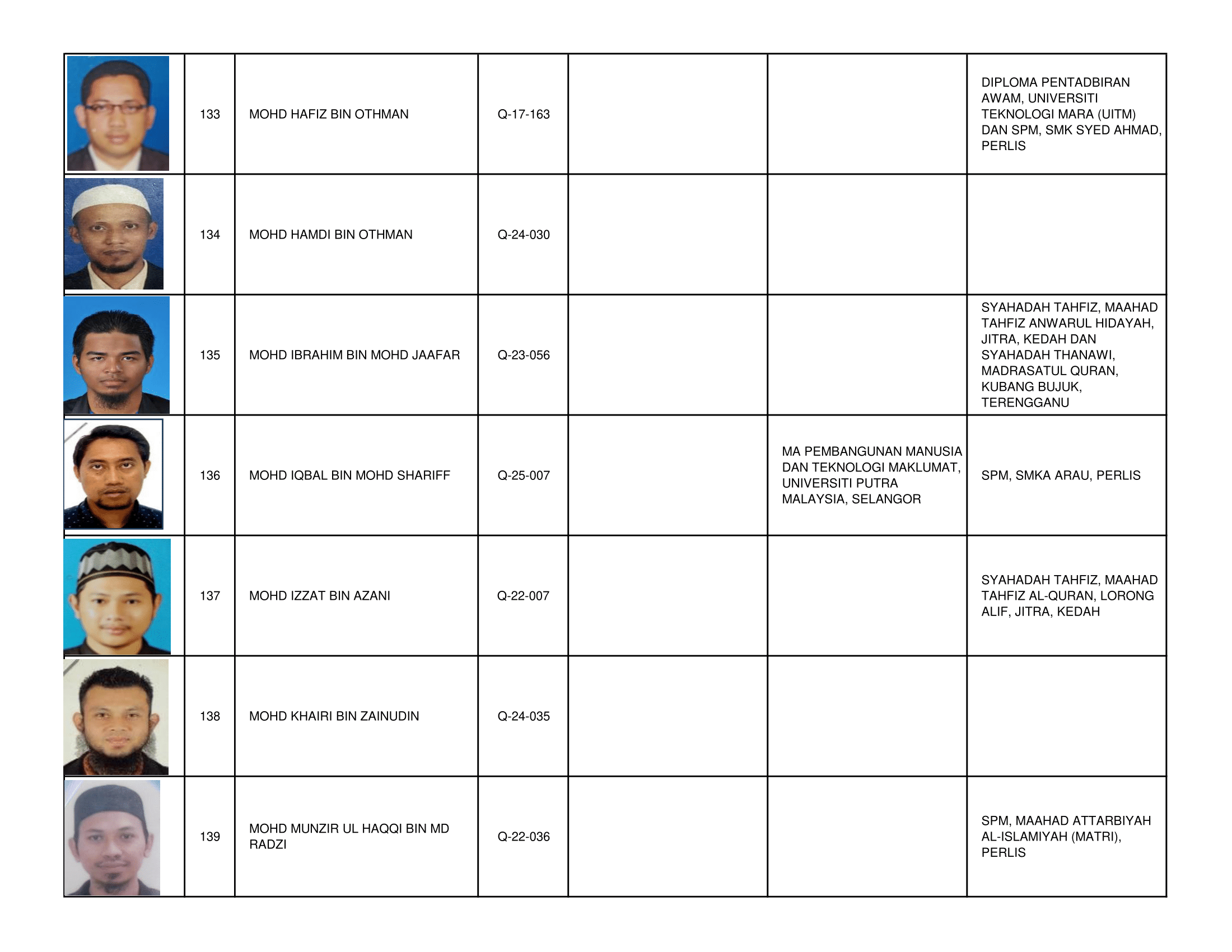 Senarai_Pemegang_Tauliah_Mengajar_Al-Quran_Negeri_Perlis_2026_-2030-20.png