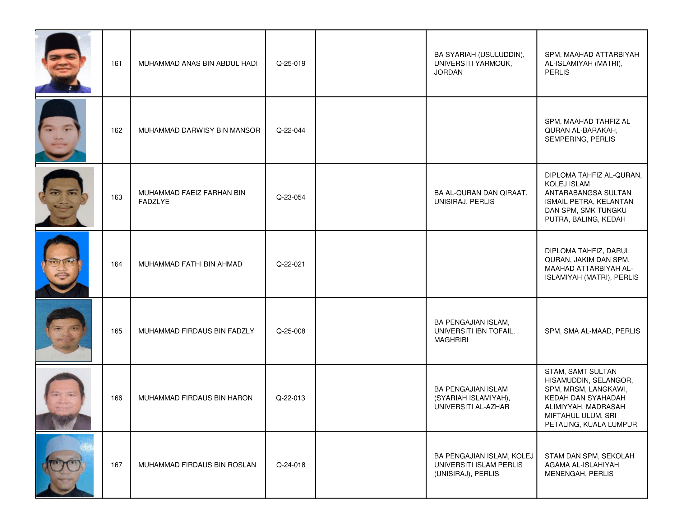 Senarai_Pemegang_Tauliah_Mengajar_Al-Quran_Negeri_Perlis_2026_-2030-24.png