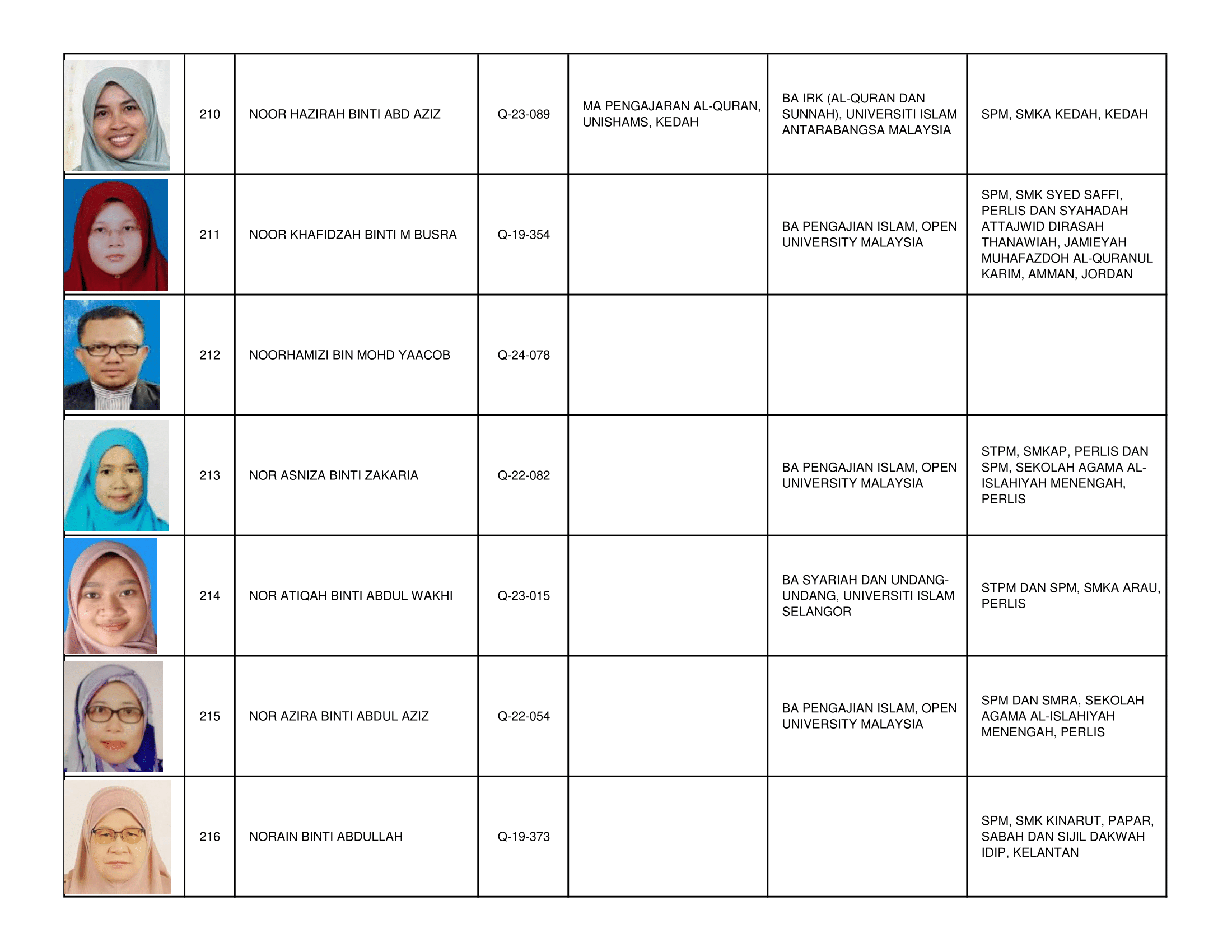 Senarai_Pemegang_Tauliah_Mengajar_Al-Quran_Negeri_Perlis_2026_-2030-31.png
