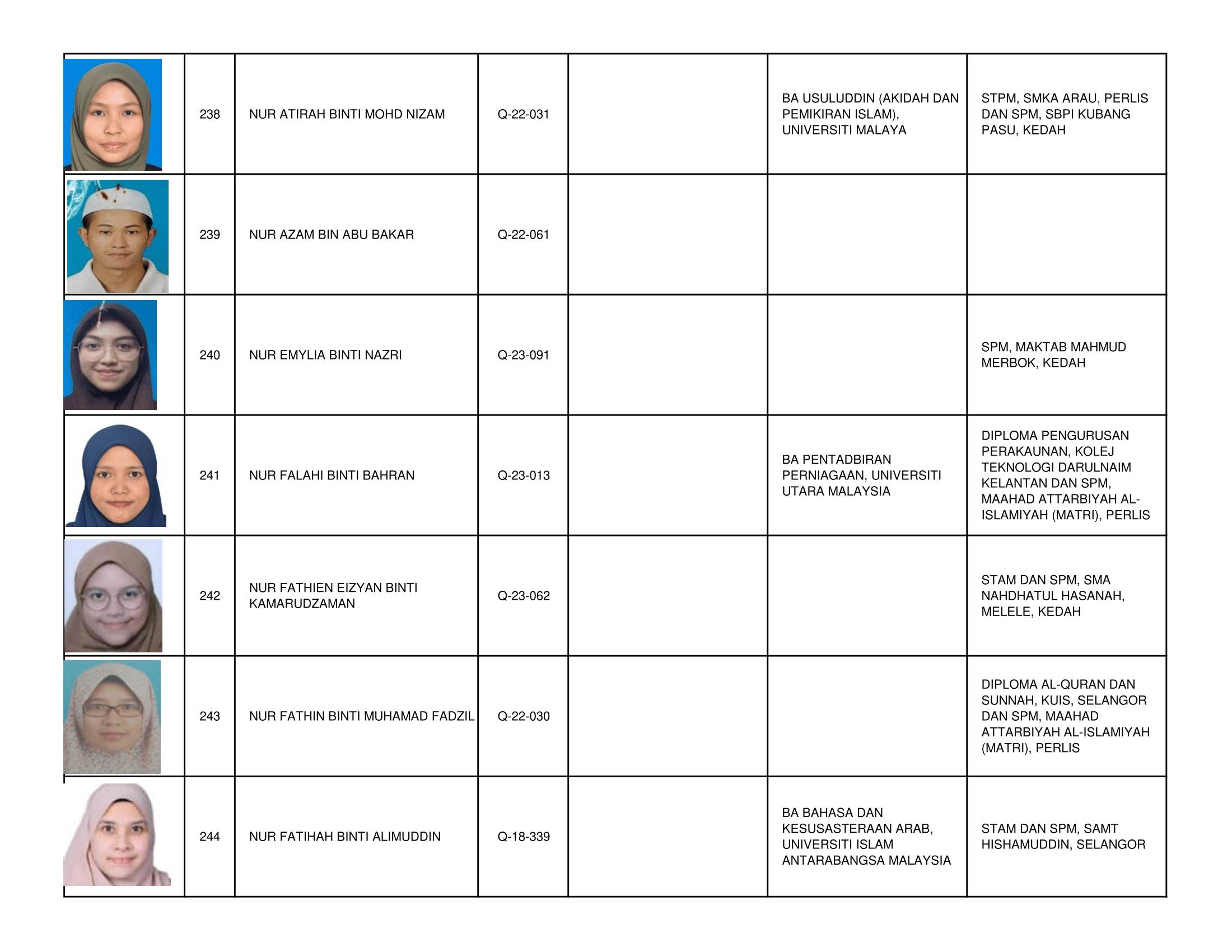 Senarai_Pemegang_Tauliah_Mengajar_Al-Quran_Negeri_Perlis_2026_-2030-35.png