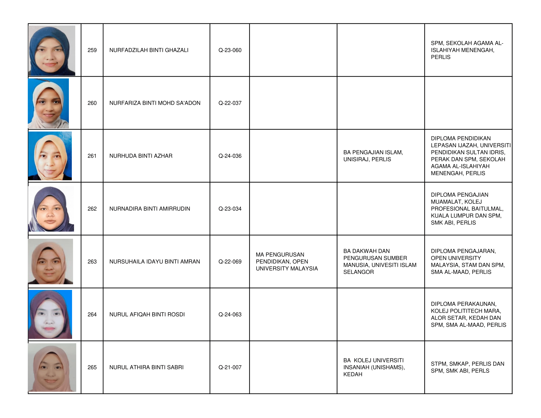 Senarai_Pemegang_Tauliah_Mengajar_Al-Quran_Negeri_Perlis_2026_-2030-38.png