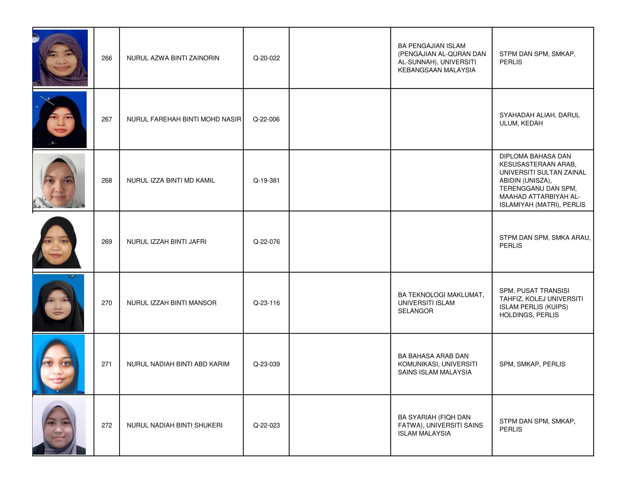 Senarai_Pemegang_Tauliah_Mengajar_Al-Quran_Negeri_Perlis_2026_-2030-39.png