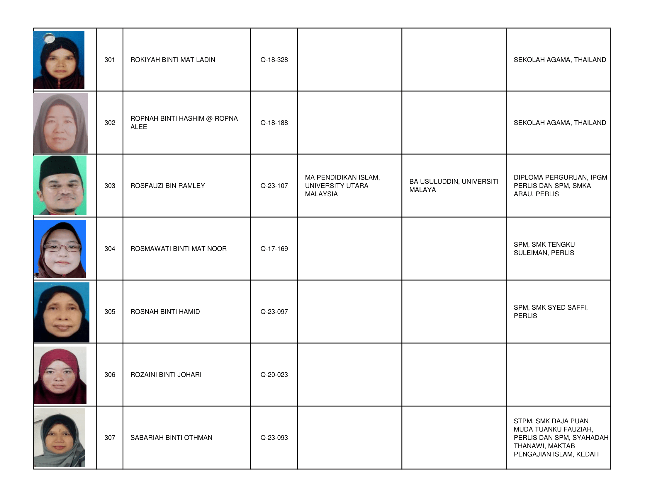 Senarai_Pemegang_Tauliah_Mengajar_Al-Quran_Negeri_Perlis_2026_-2030-44.png