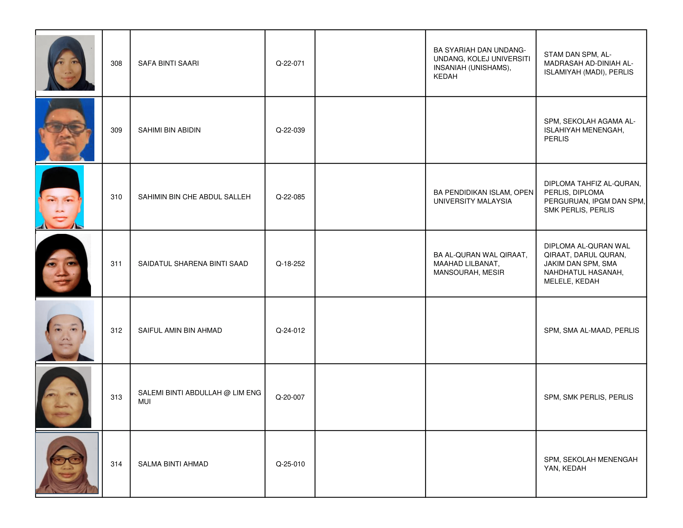 Senarai_Pemegang_Tauliah_Mengajar_Al-Quran_Negeri_Perlis_2026_-2030-45.png