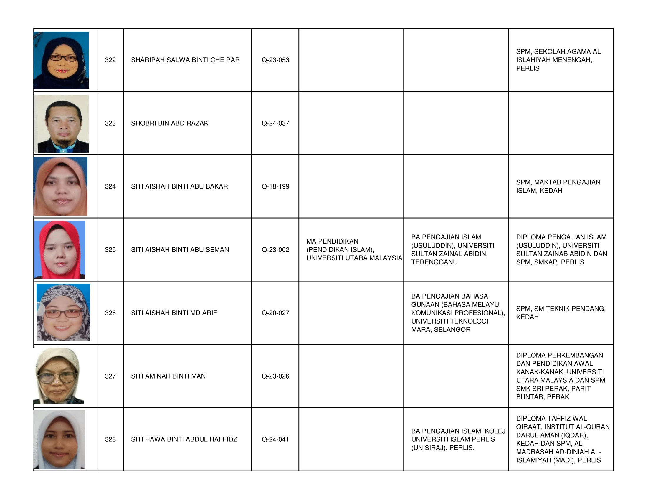 Senarai_Pemegang_Tauliah_Mengajar_Al-Quran_Negeri_Perlis_2026_-2030-47.png