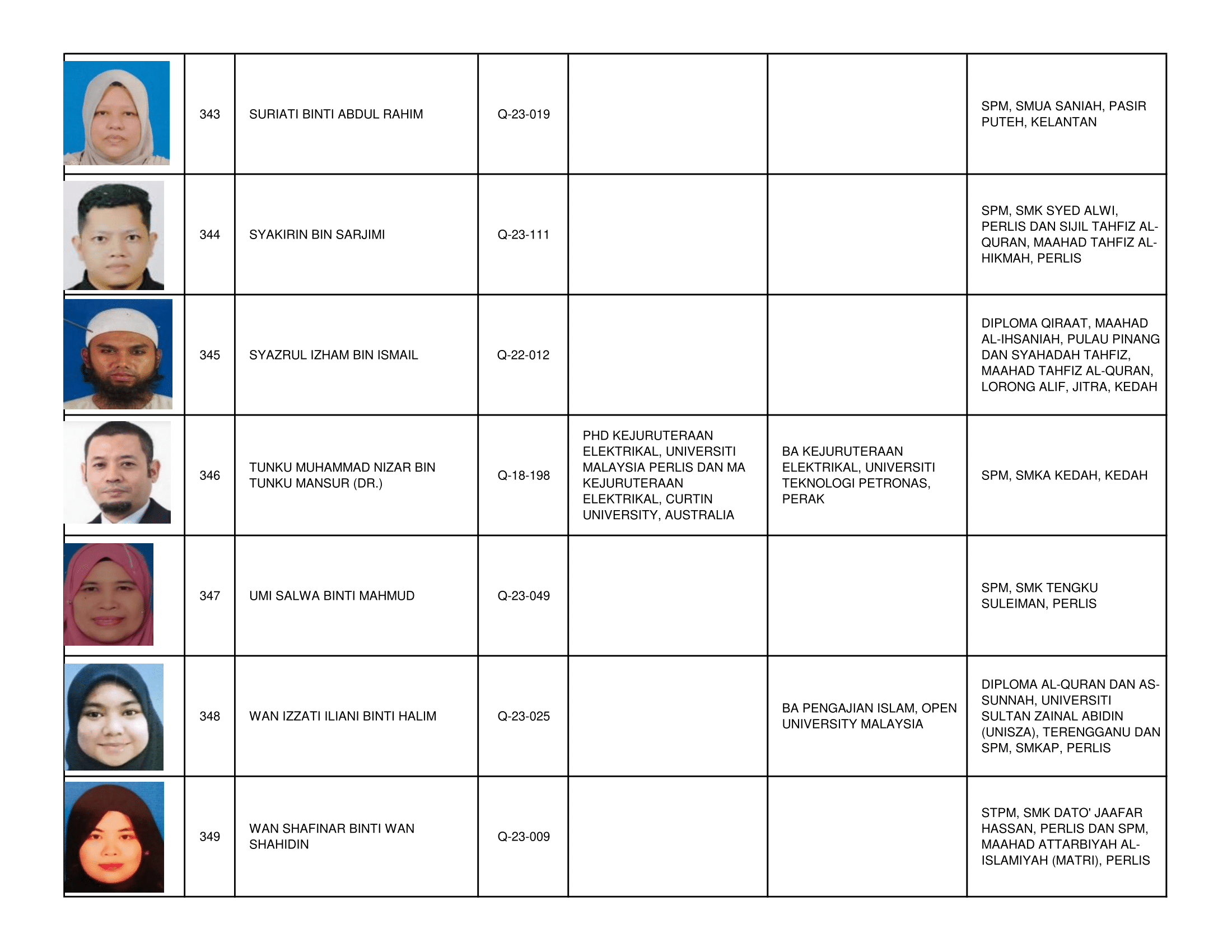 Senarai_Pemegang_Tauliah_Mengajar_Al-Quran_Negeri_Perlis_2026_-2030-50.png