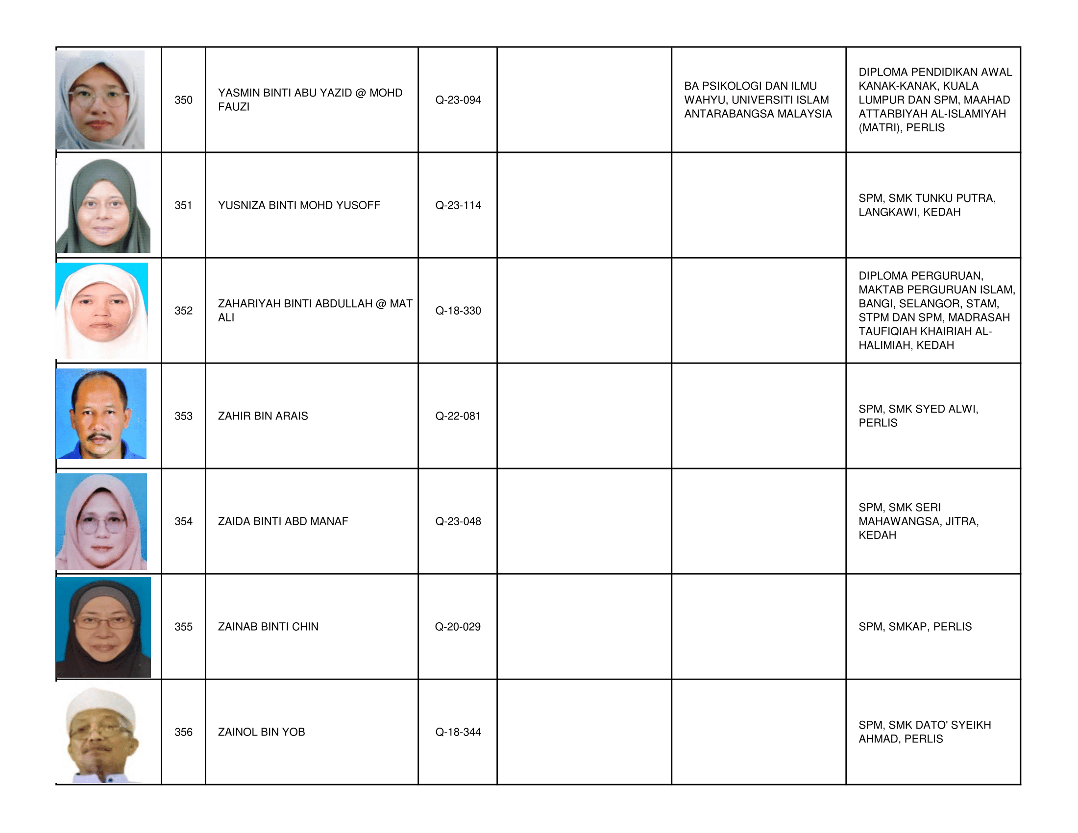 Senarai_Pemegang_Tauliah_Mengajar_Al-Quran_Negeri_Perlis_2026_-2030-51.png